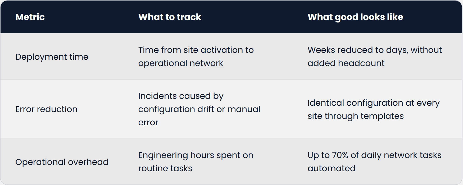 table-deployment-metrics-light