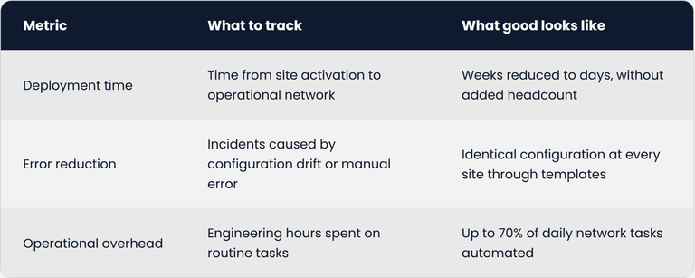 table-deployment-metrics-light