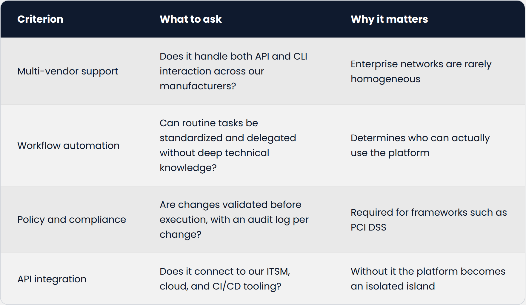 table-vendor-evaluation-criteria-light