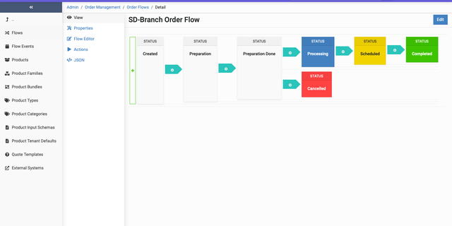 Screenshot of order flow management in NetSymphony