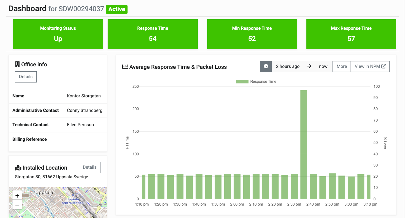 A screenshot of an Organizational Unit Dashboard for a project