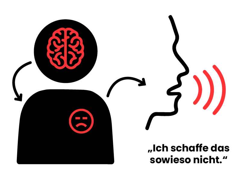 negative Gedanken bestimmen dein Verhalten