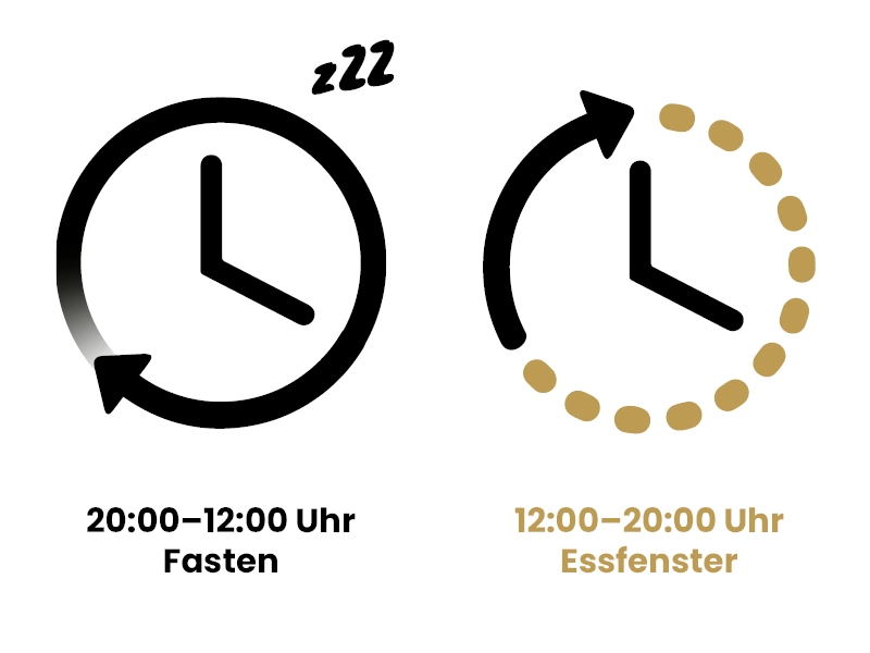 16zu8 Fasten 16zu8 Fasten