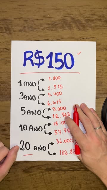 Instagram Reel by @investindointeligenteee, published May 10, 2026. O poder de investir R$150 #investimento #investir #poupança #financaspessoais #fy