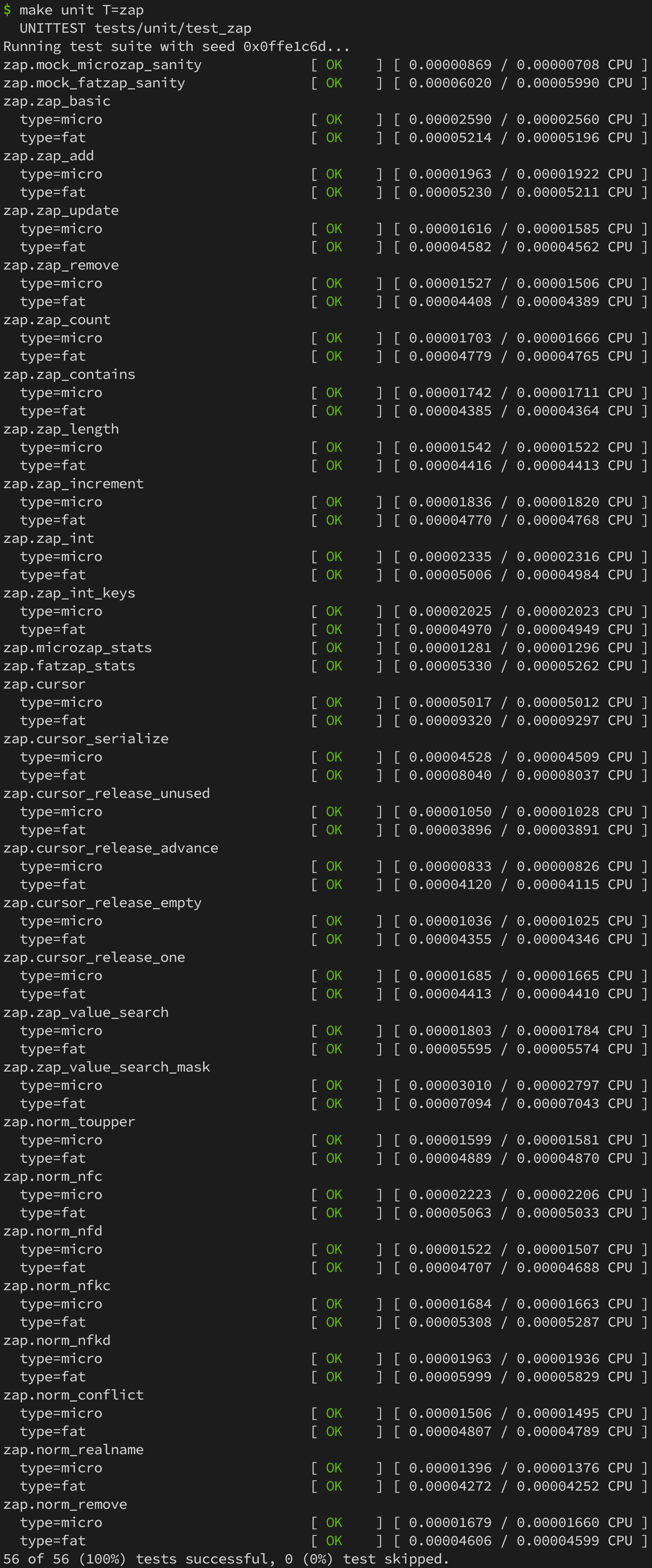 Output from the `zap` unit test suite. This alt text has limited space, so below is a trimmed to show the shape:

---
$ make unit T=zap
  UNITTEST tests/unit/test_zap
Running test suite with seed 0x0ffe1c6d...
zap.mock_microzap_sanity             [ OK    ] [ 0.00000869 / 0.00000708 CPU ]
zap.mock_fatzap_sanity               [ OK    ] [ 0.00006020 / 0.00005990 CPU ]
zap.zap_basic
  type=micro                         [ OK    ] [ 0.00002590 / 0.00002560 CPU ]
  type=fat                           [ OK    ] [ 0.00005214 / 0.00005196 CPU ]
...
zap.norm_remove
  type=micro                         [ OK    ] [ 0.00001657 / 0.00001651 CPU ]
  type=fat                           [ OK    ] [ 0.00004807 / 0.00004783 CPU ]
56 of 56 (100%) tests successful, 0 (0%) test skipped.
---

The `OK` result is shown in green.

The full set of test names shown are:

zap.mock_microzap_sanity
zap.mock_fatzap_sanity
zap.zap_basic
zap.zap_add
zap.zap_update
zap.zap_remove
zap.zap_count
zap.zap_contains
zap.zap_length
zap.zap_increment
zap.zap_int
zap.zap_int_keys
zap.microzap_stats
zap.fatzap_stats
zap.cursor
zap.cursor_serialize
zap.cursor_release_unused
zap.cursor_release_advance
zap.cursor_release_empty
zap.cursor_release_one
zap.zap_value_search
zap.zap_value_search_mask
zap.norm_toupper
zap.norm_nfc
zap.norm_nfd
zap.norm_nfkc
zap.norm_nfkd
zap.norm_conflict
zap.norm_realname
zap.norm_remove