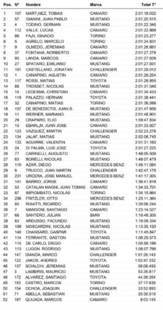 Tobías Martínez ganó el Desafío del TC
