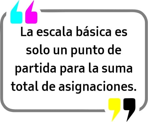 “El salario ingresante más alto de la provincia lo tiene el Municipio de Río Grande”