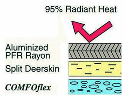 Weldas Aluminium Backed Gauntlet - image 2